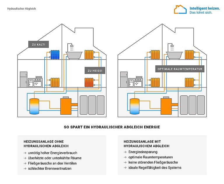 Heizungscheck 2.0 Mit TEREG Energie Sparen Leicht Gemacht | TEREG ...