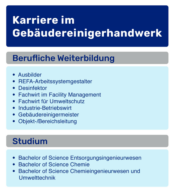 Ausbildung Zum Gebäudereiniger Bei TEREG | TEREG Gebäudedienste